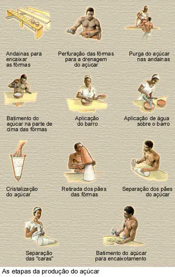 Pão de Açúcar passo a passo